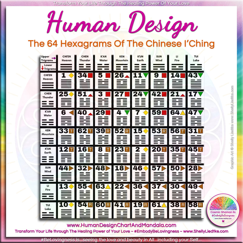 Human Design - 64 Hexagram Chart - A Cosmic Shaman - www.ShellyLLiedtke.com - #EmbodyBeLovingness
