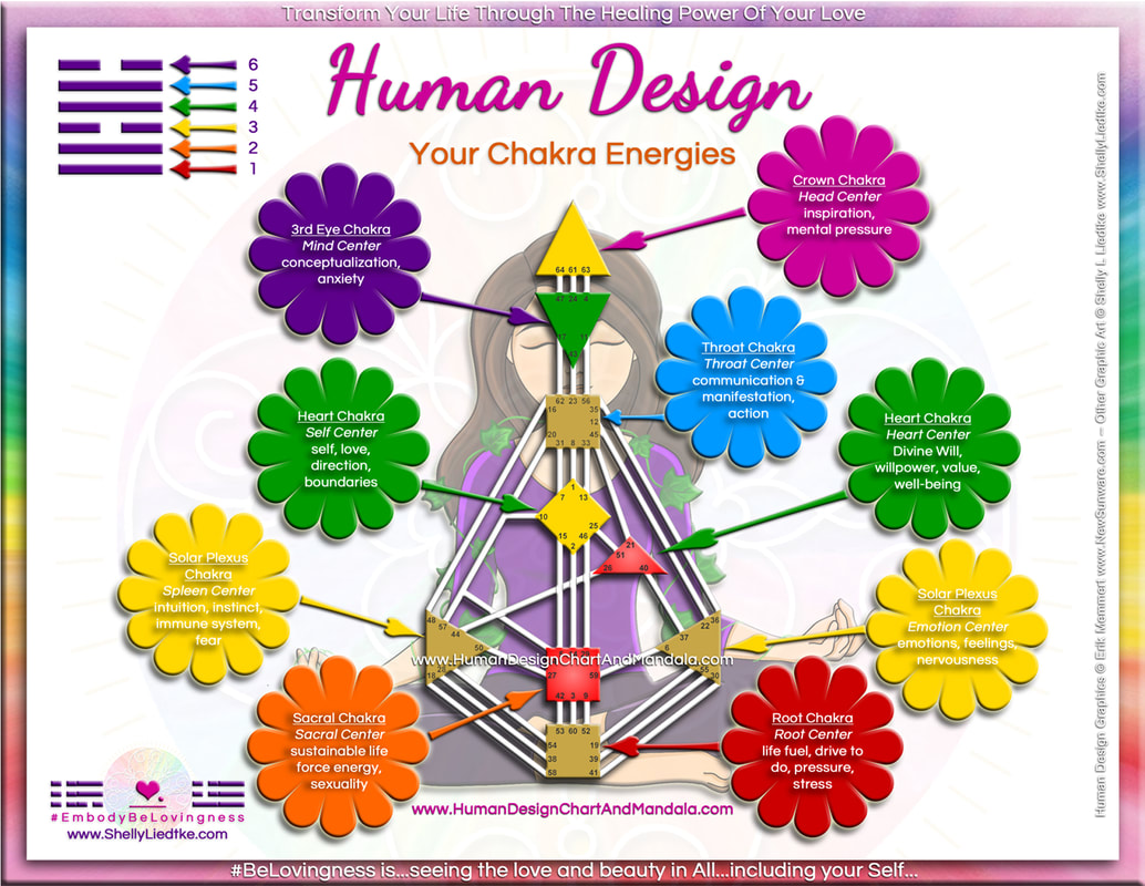 Human Design - Hindu Chakra System - A Cosmic Shaman - www.ShellyLLiedtke.com - #EmbodyBeLovingness